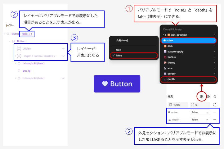 Buttonコンポーネントのバリアブルモードによる非表示