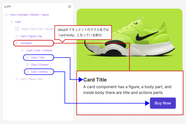 Figma上で見たdaisyUIのCardコンポーネント